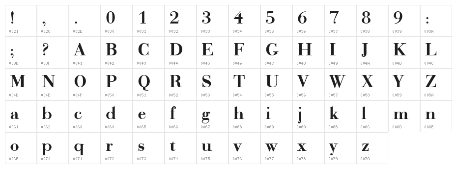 Bodonio Regular Character Map