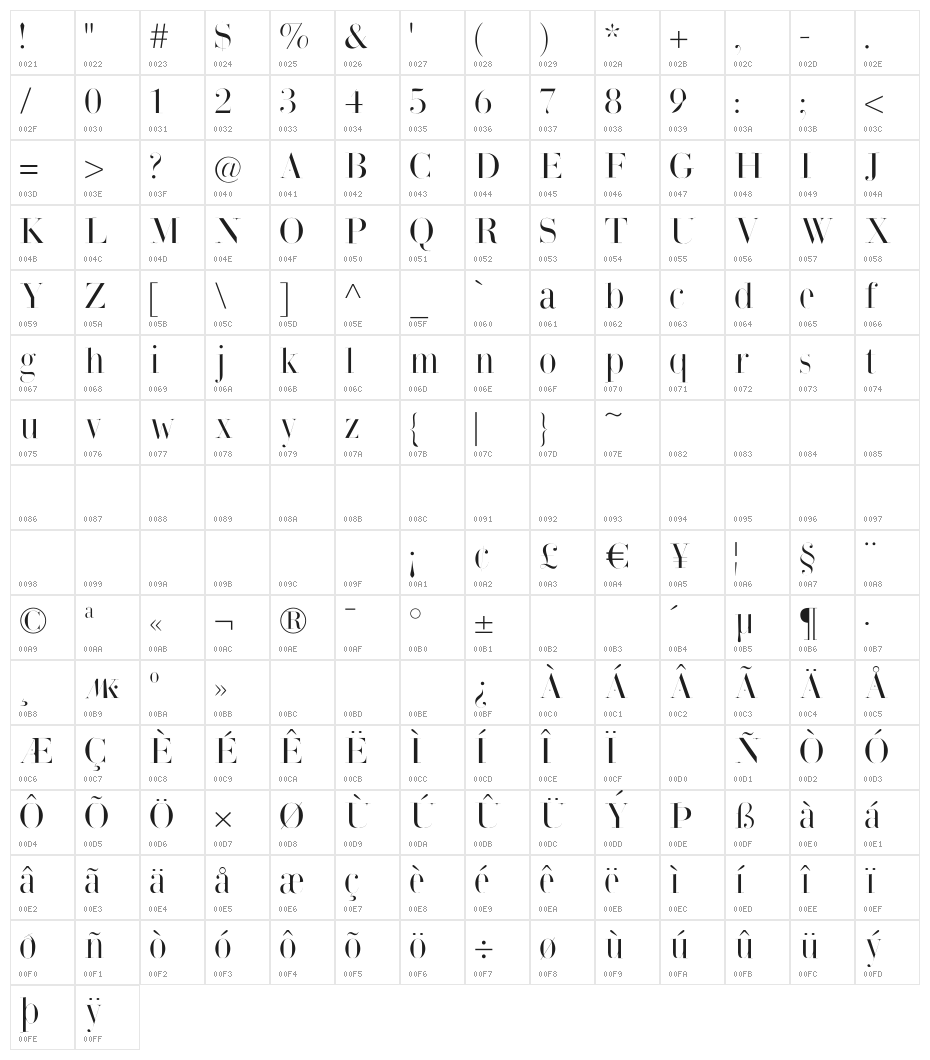 BodonisBulemy Character Map