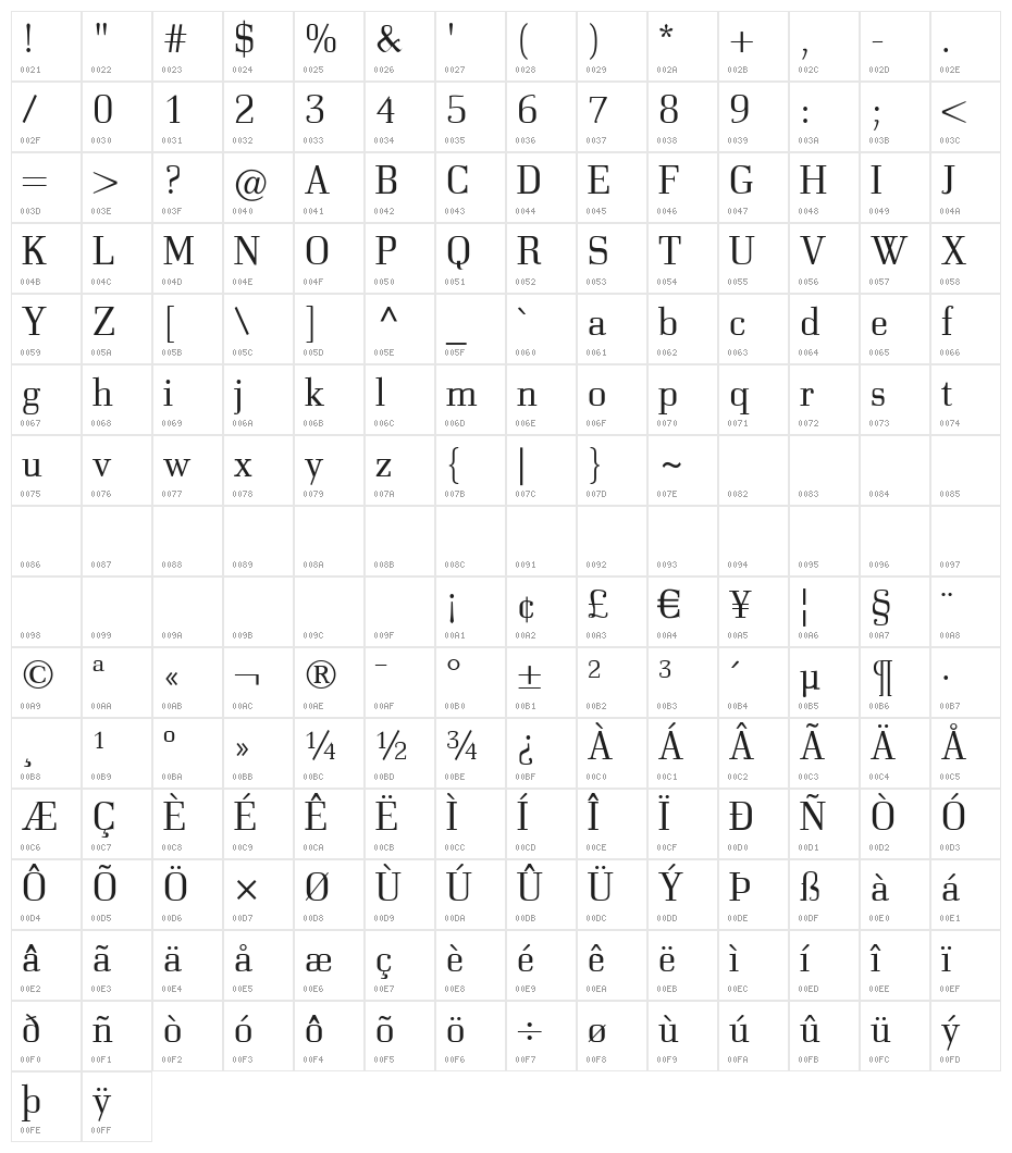 Bodonitown Character Map