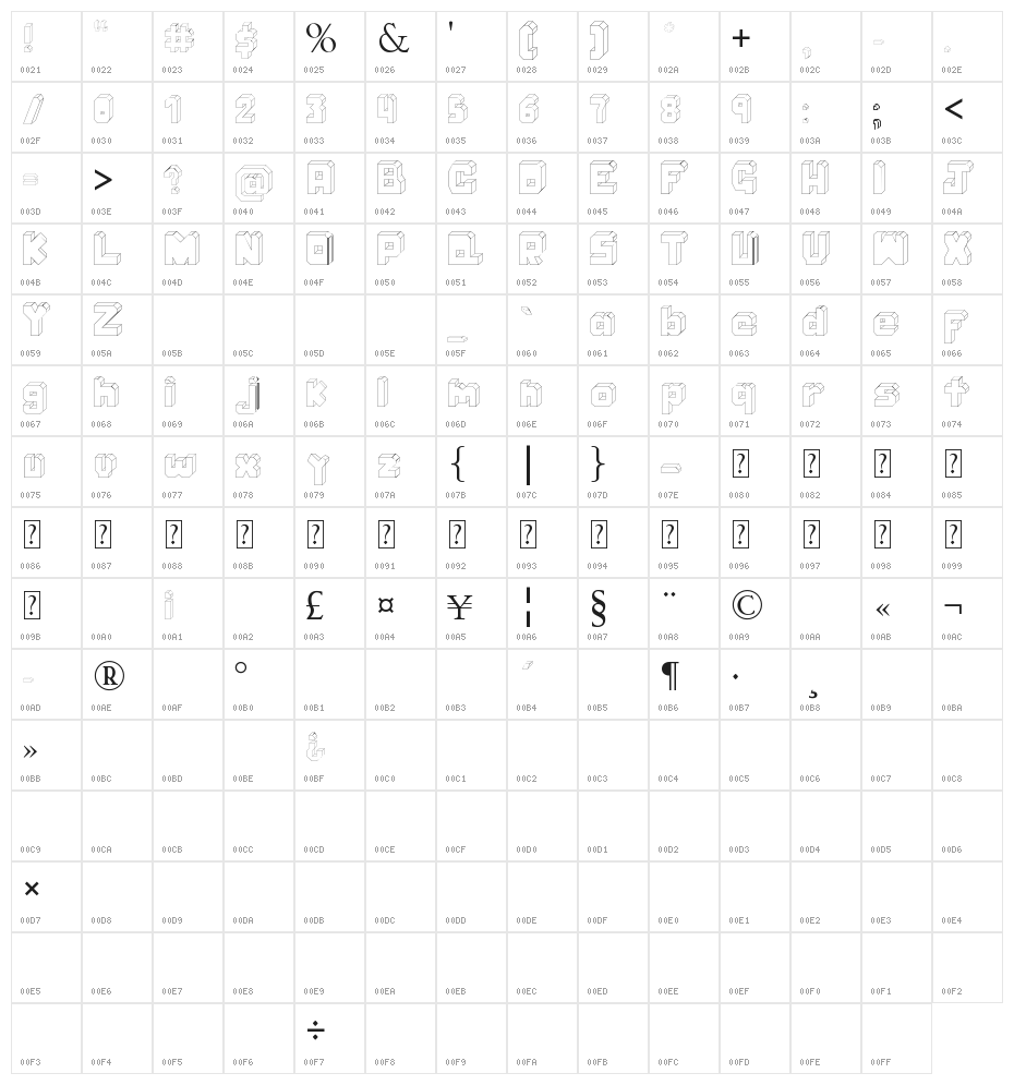 Bodoque Character Map