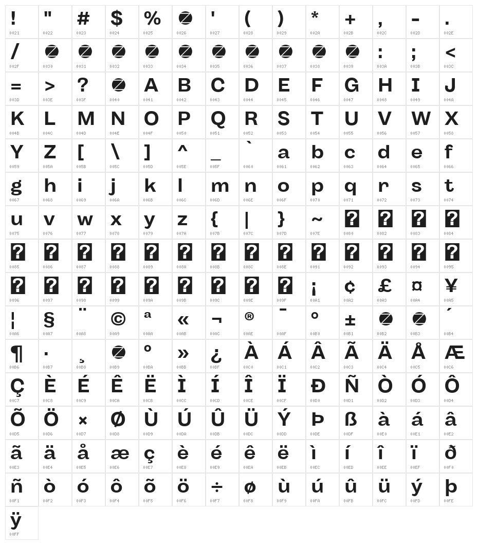 Body Grotesque Fit Trial Bold Character Map