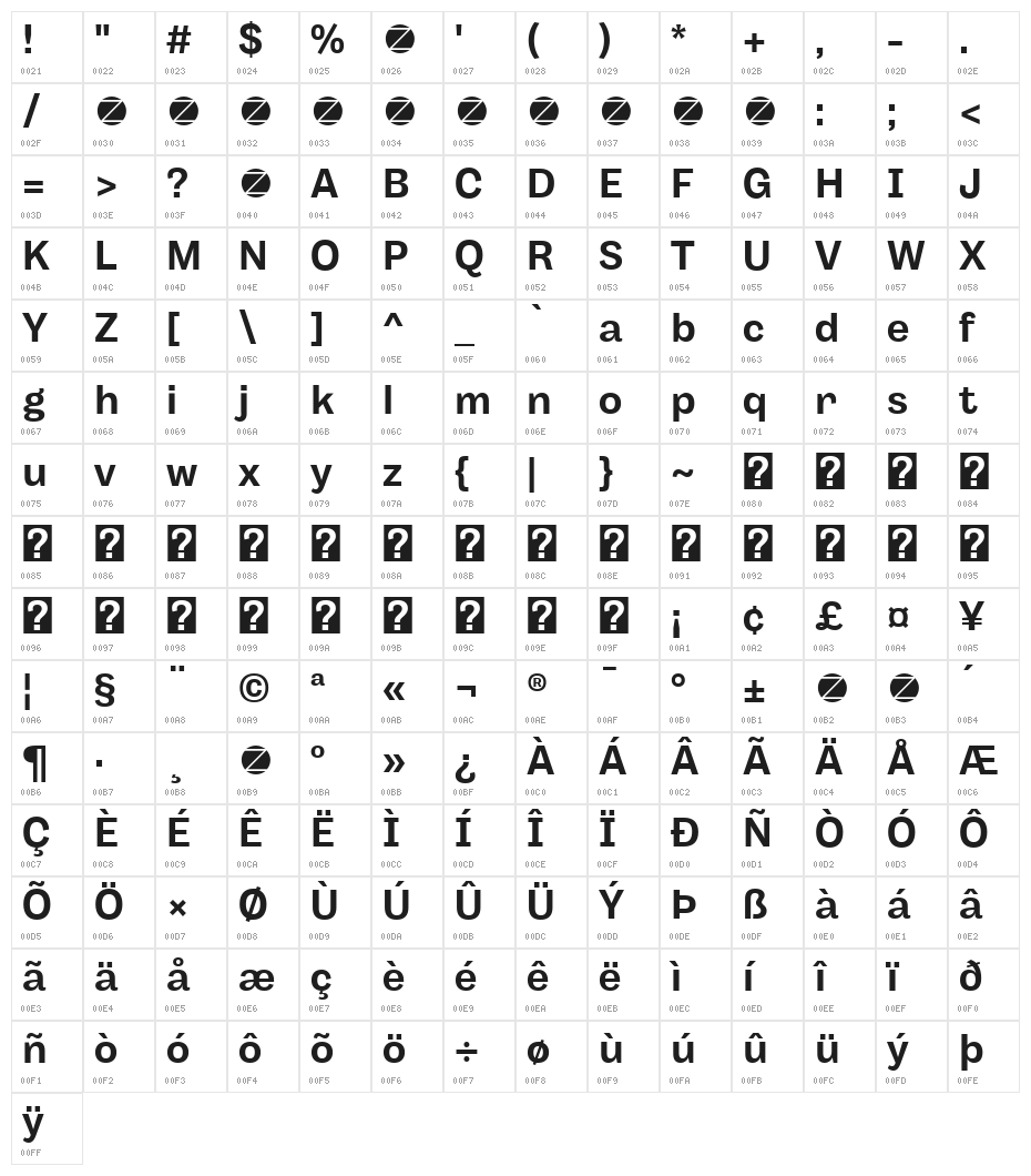 Body Grotesque Trial Bold Character Map