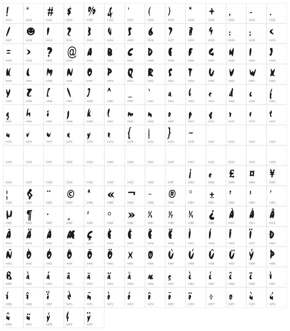 Bodyguard Character Map