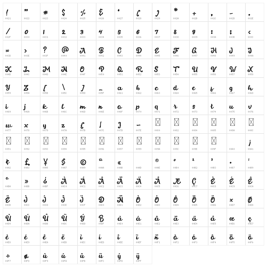 Bodyluck Character Map