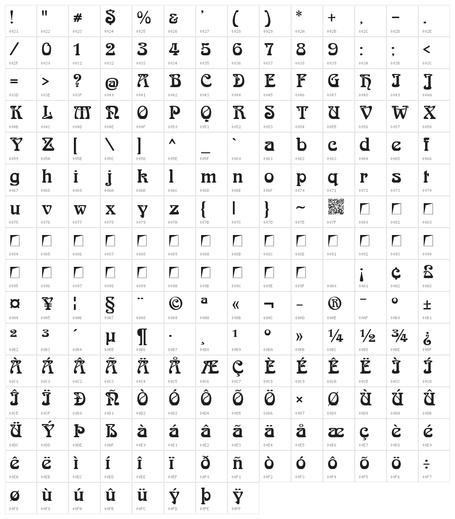 BoecklinsUniverse Character Map