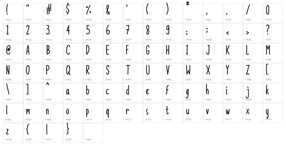 Boegang Script Character Map