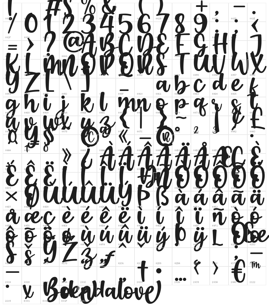 Boendalove Character Map