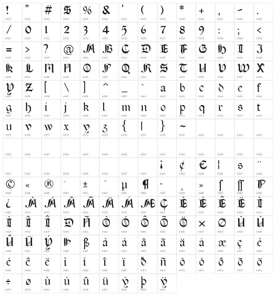 BoereTudor Character Map
