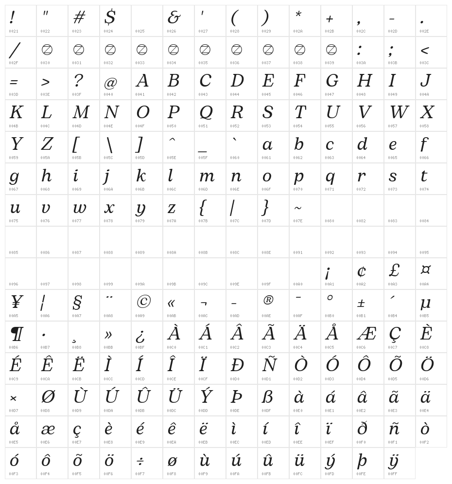Bogart Trial Italic Character Map