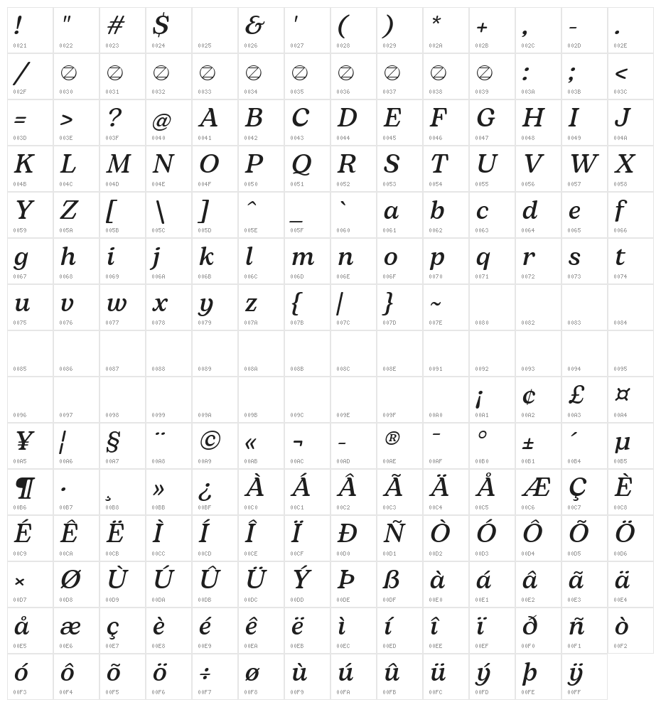 Bogart Trial Medium Italic Character Map