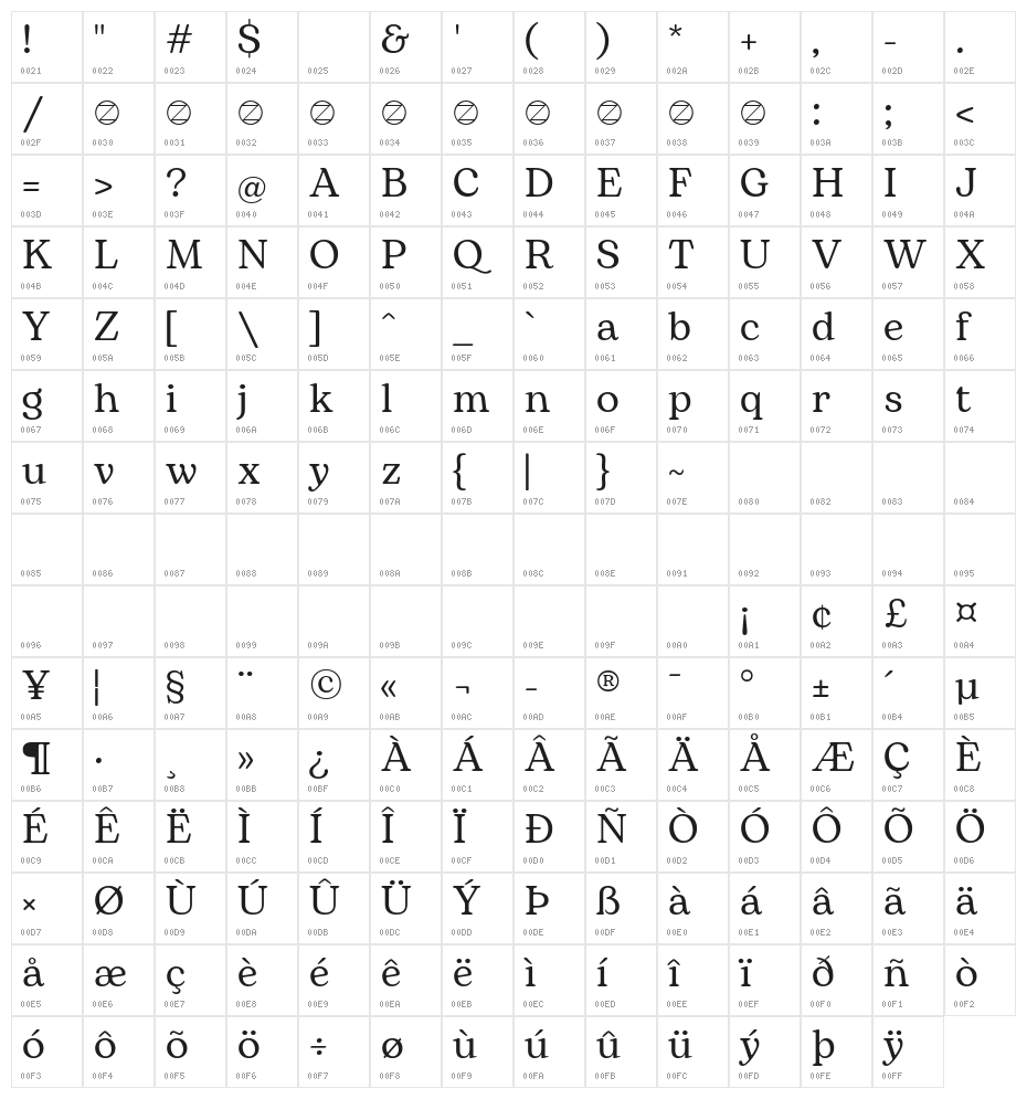 Bogart Trial Regular Character Map