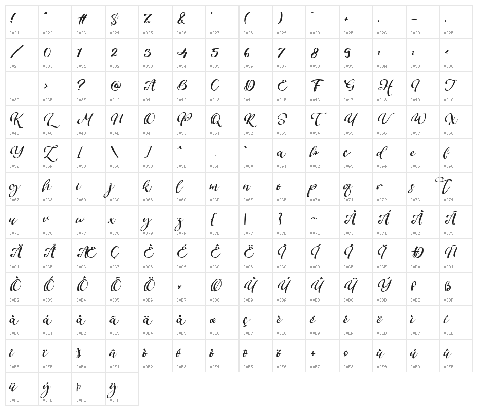Bogbeast Character Map