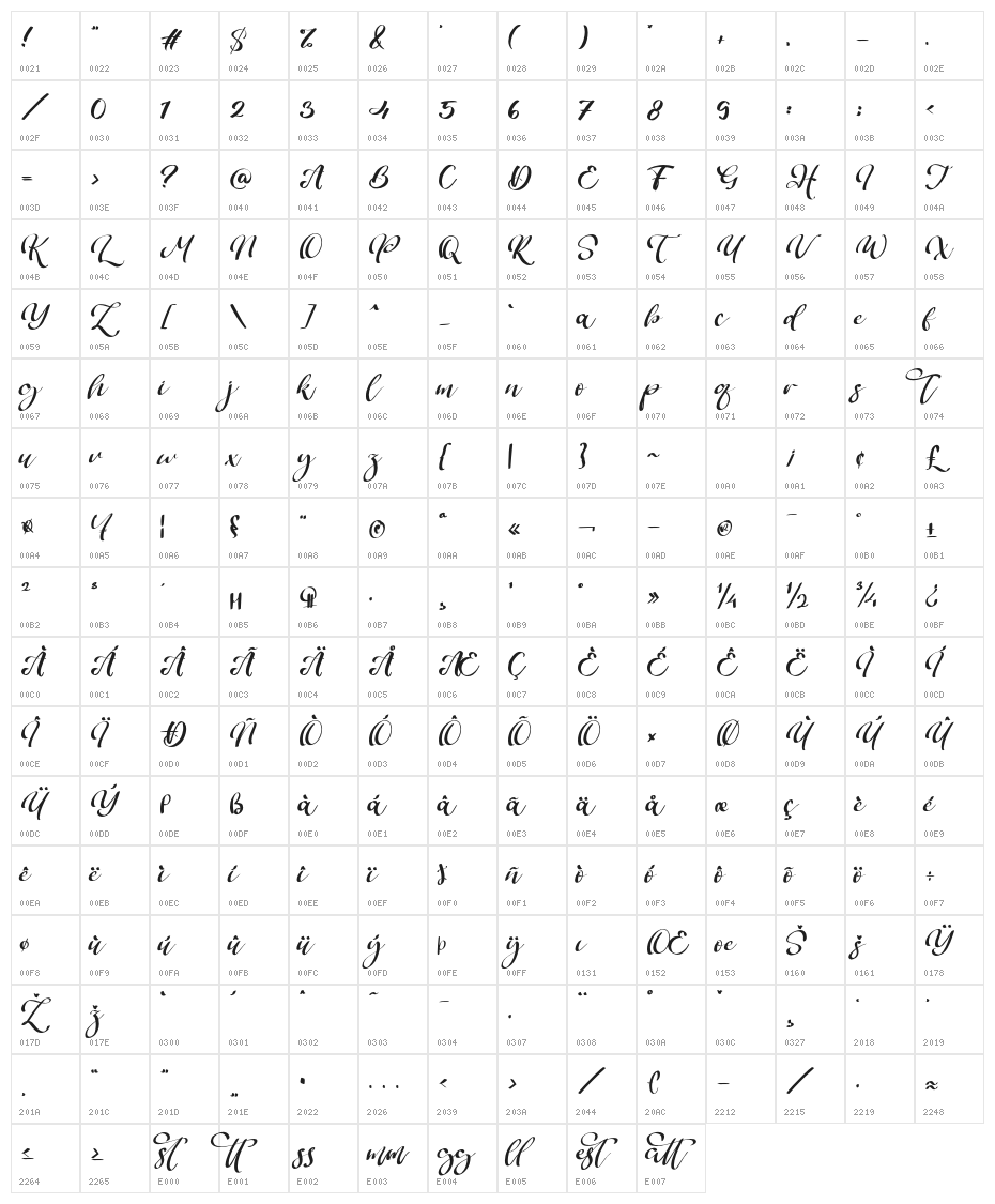 Bogbeast Character Map