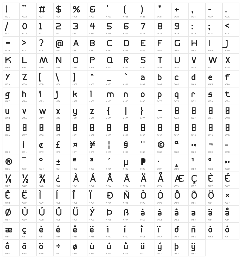 Bogotana!" Character Map