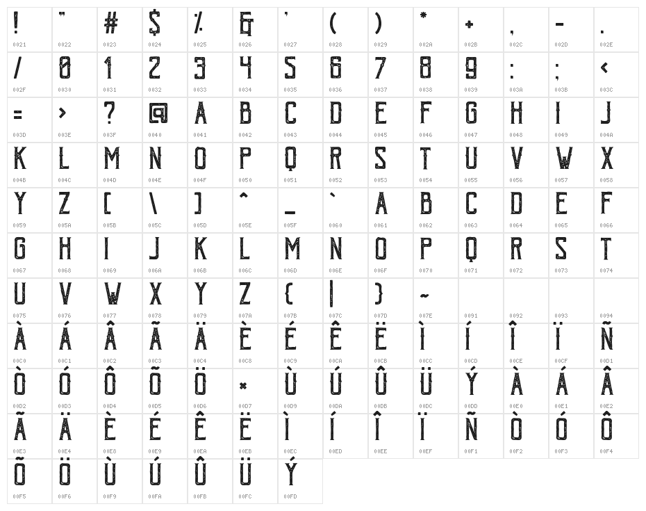 Bohem Vintage Character Map