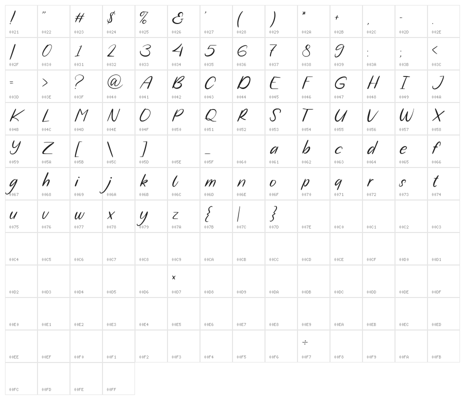 Bohemia Cerish Character Map