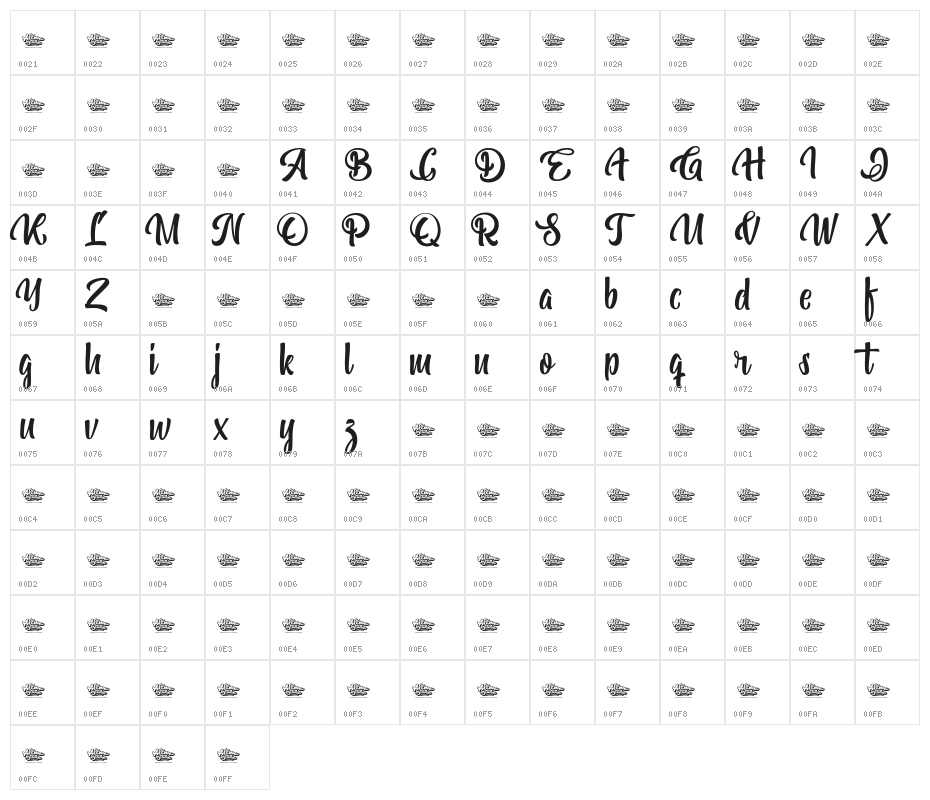 Bohemian Melody Character Map