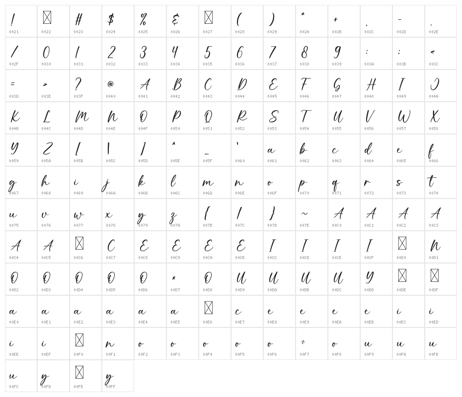 Bohemian Character Map