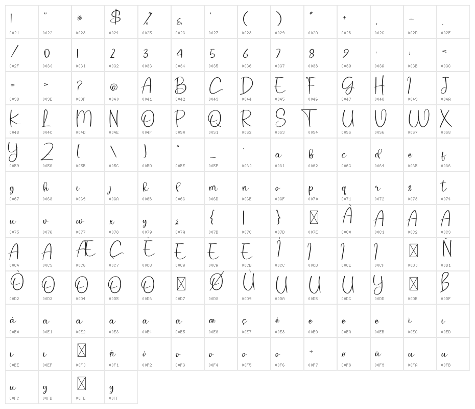 Boho Bear Character Map