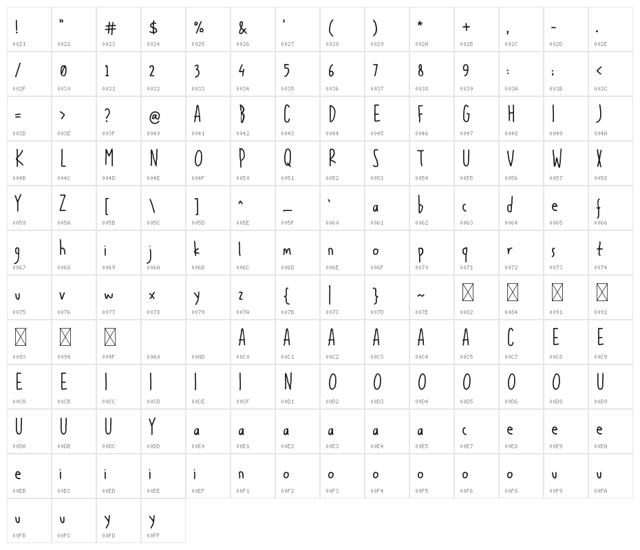Boho Lifestyle Character Map