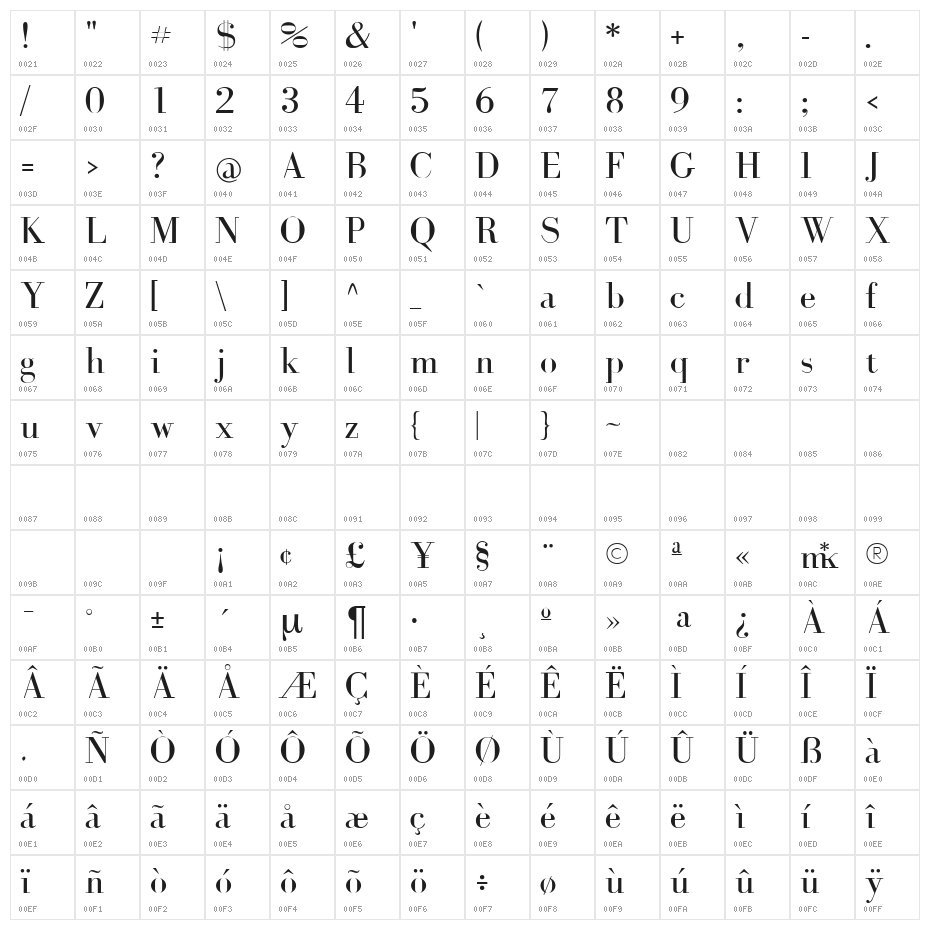 BohrDonni Character Map
