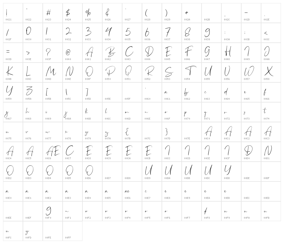 Boilgo Character Map