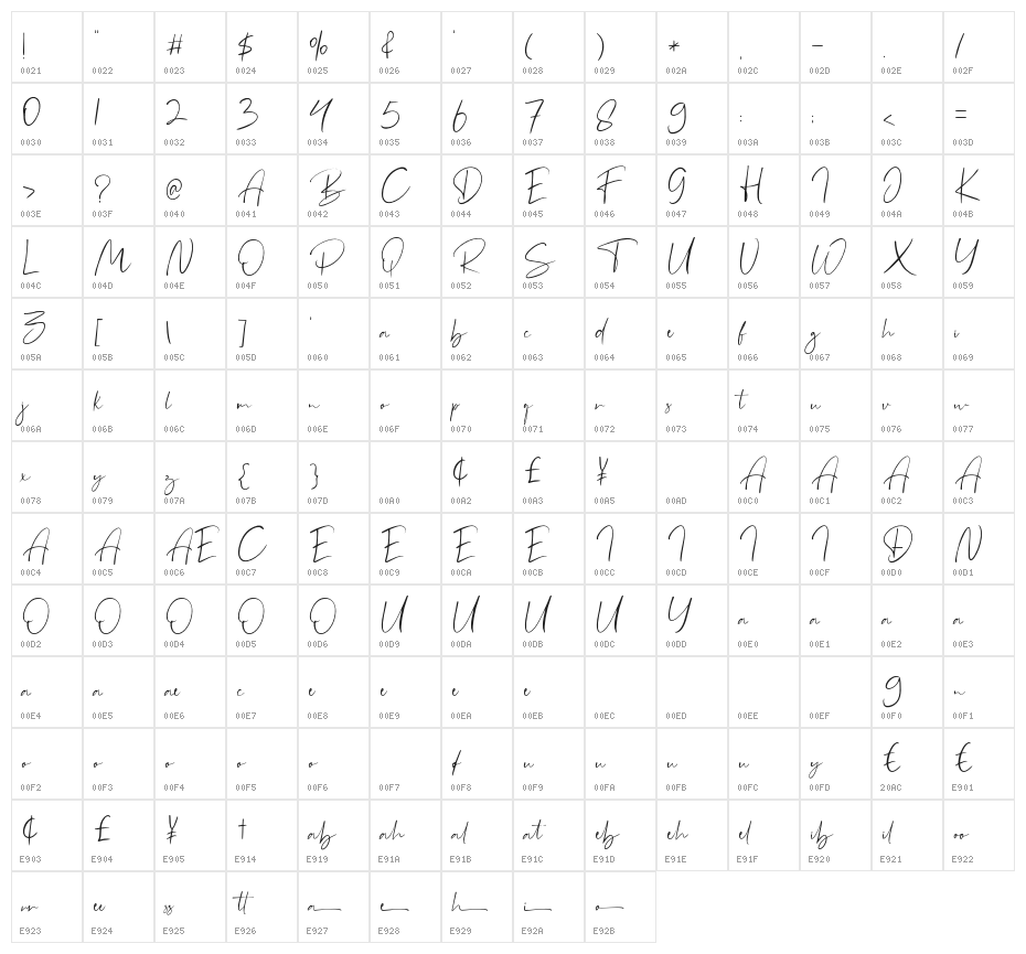 Boilgo Character Map