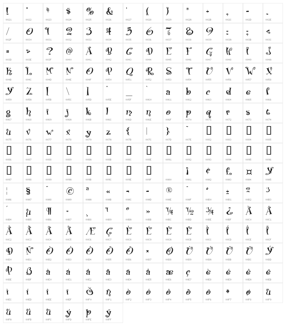 Boingo Character Map