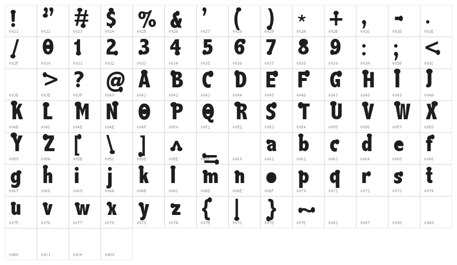 Boink Character Map