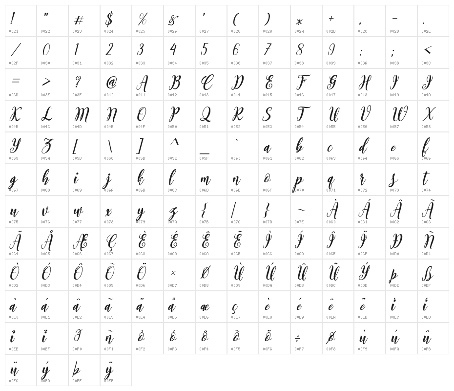 Bointang Cifoy Character Map