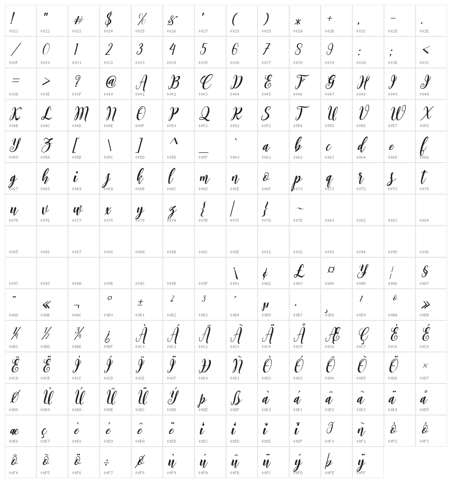 Bointang Cifoy Character Map