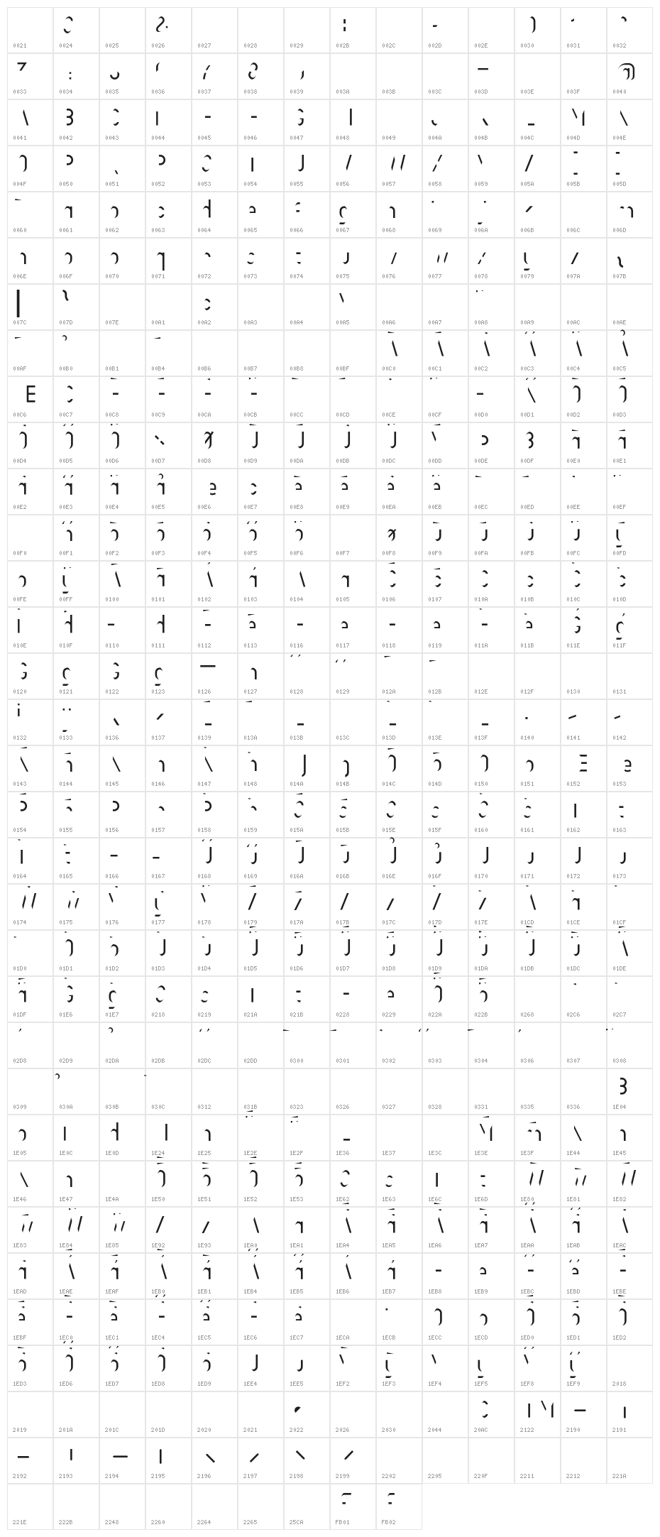 Boisu Fill Character Map