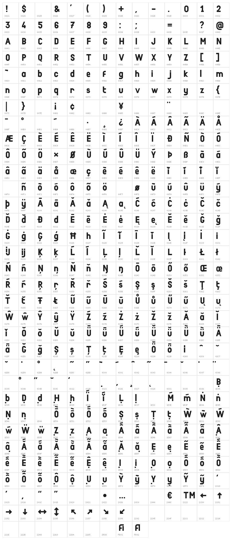 Boisu Full Character Map