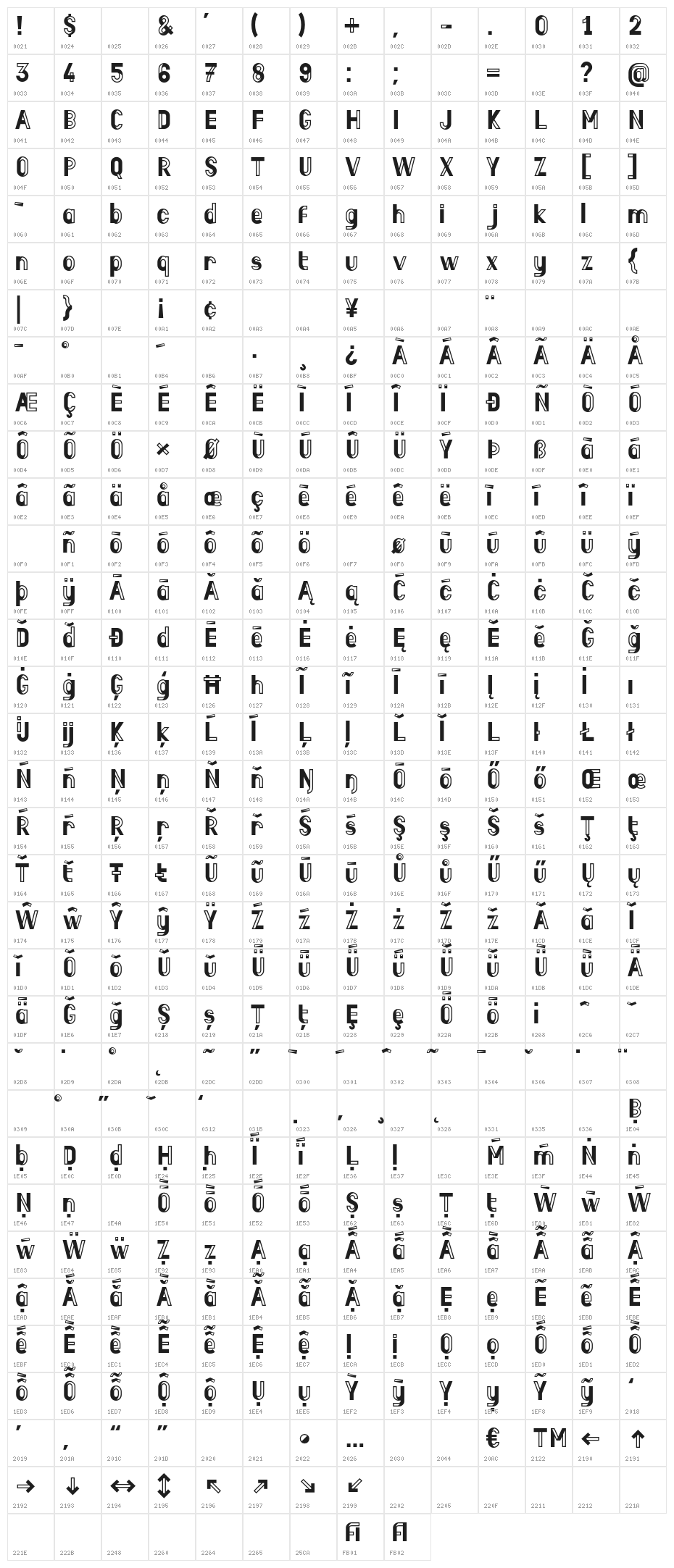 Boisu Stroke Character Map