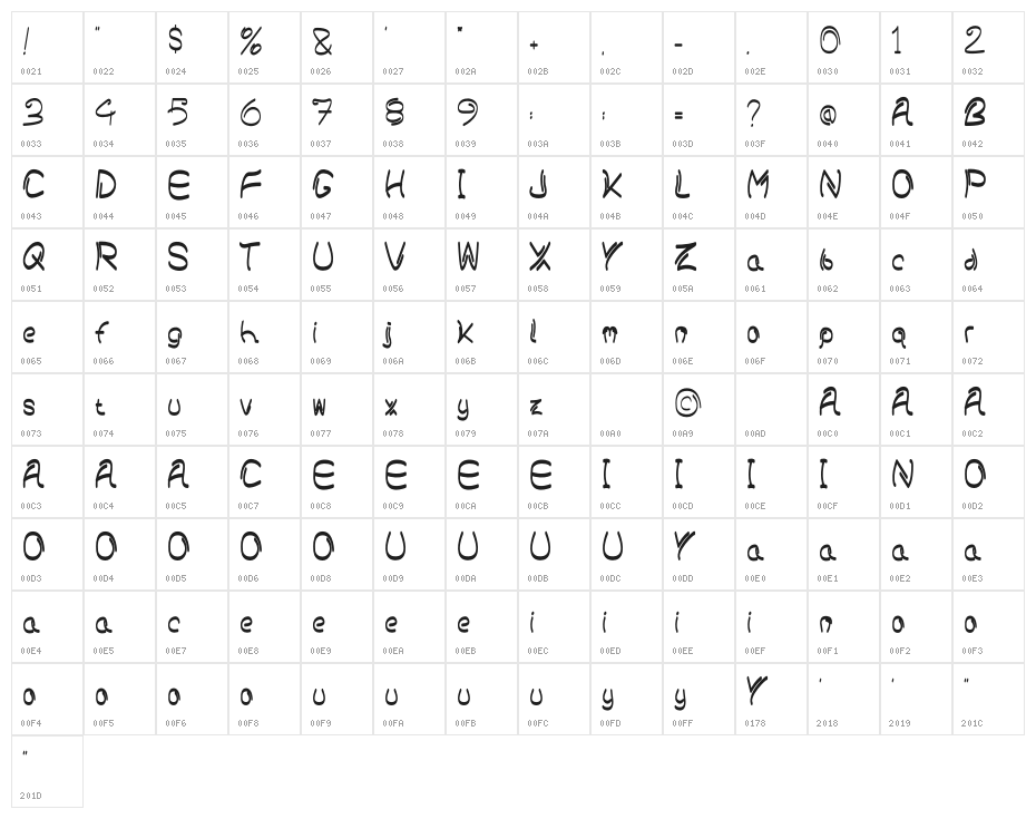 Bokier 2 Demo Character Map