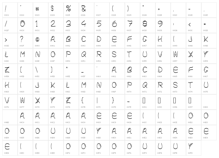 Bokier Regular Character Map