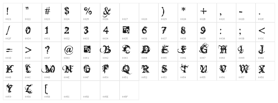 Bokonon Trial Version Character Map