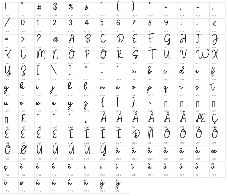 Bolacastie_DEMO Character Map