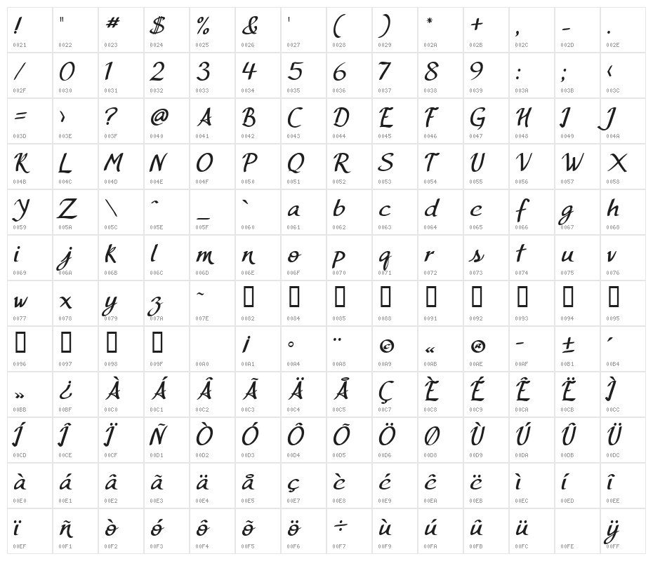 Bolacha Character Map
