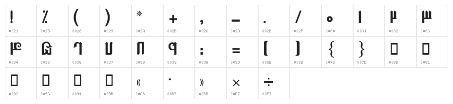 Bolbol II Character Map