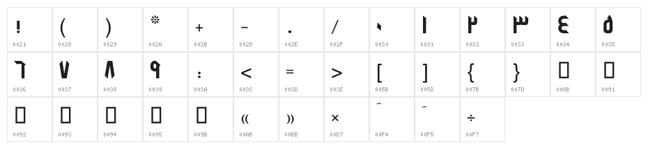 Bolbol I Character Map
