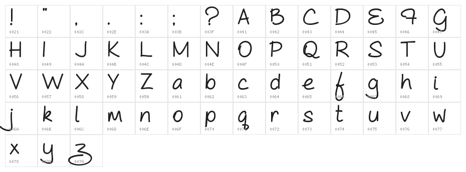 Bold As Cute As Character Map