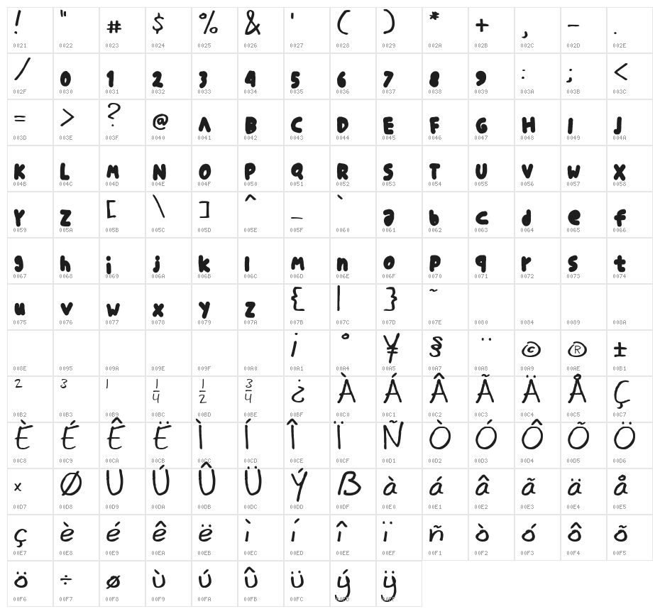 Bold Bond Character Map