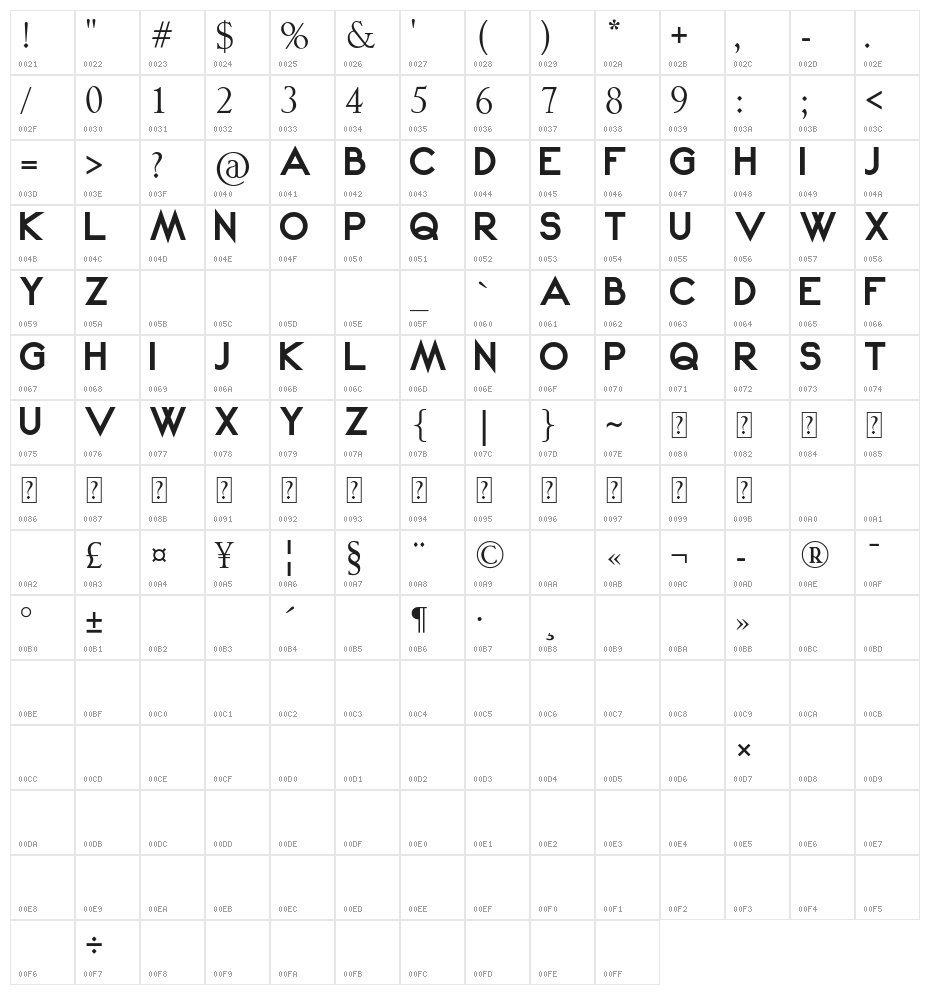 Bold Kei Character Map