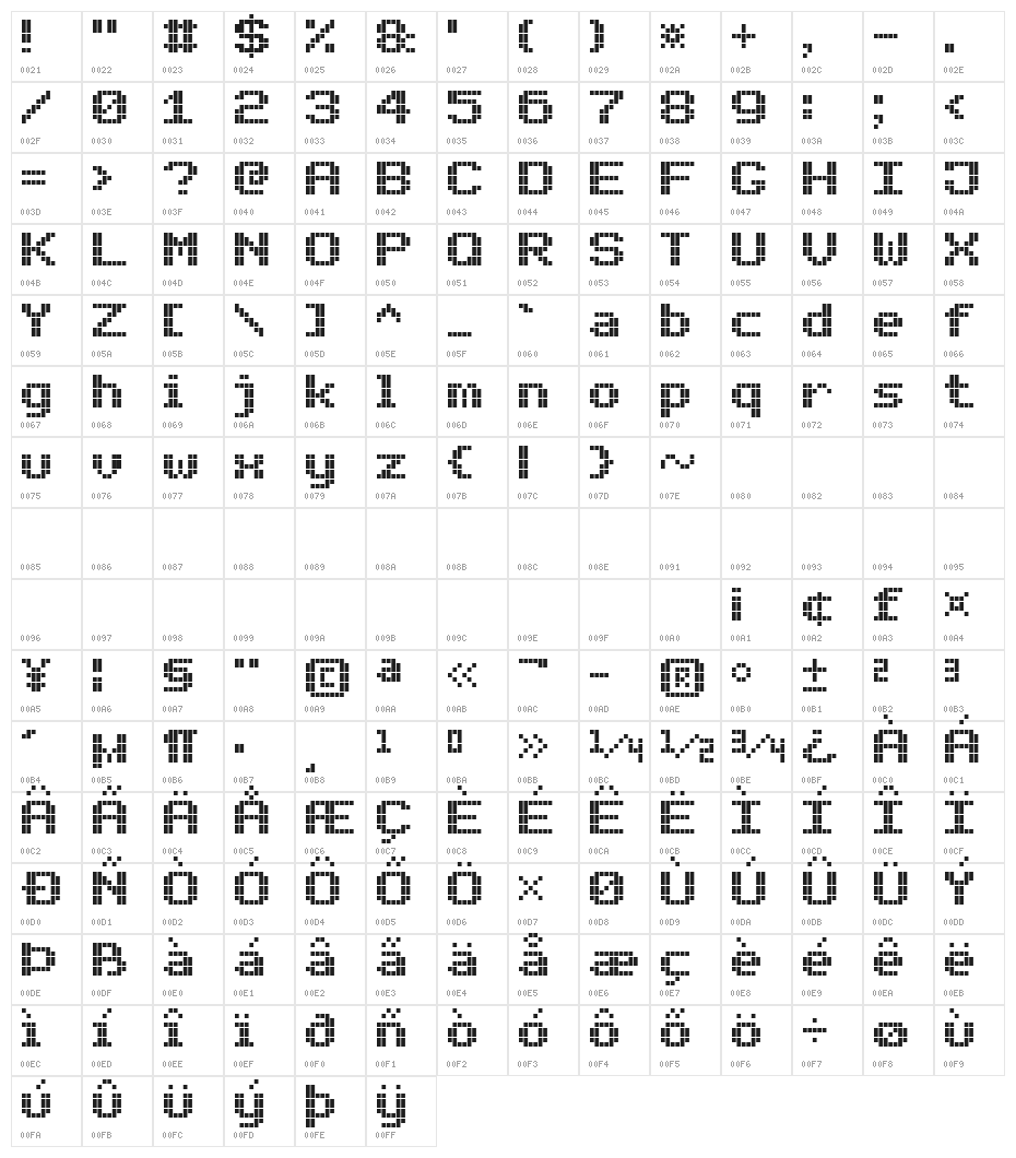 Bold LED Board-7 Character Map