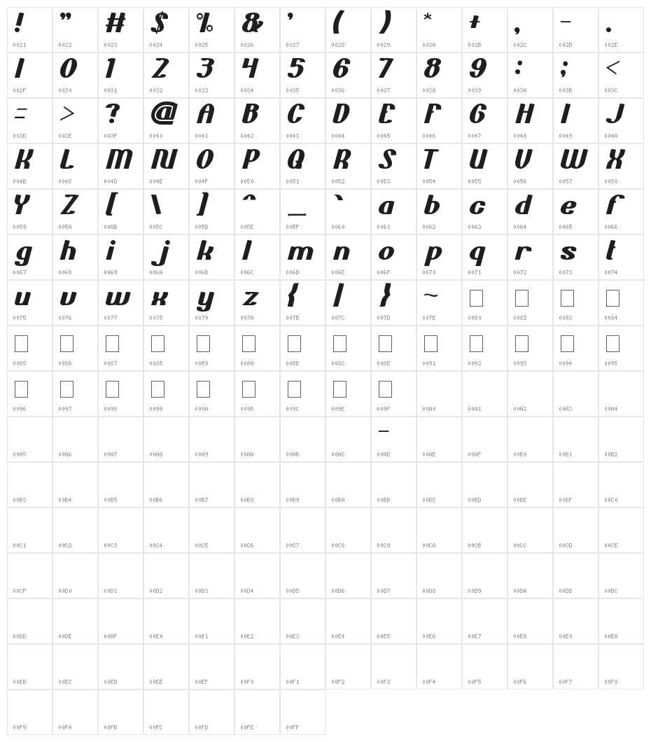 Bold and blue Character Map
