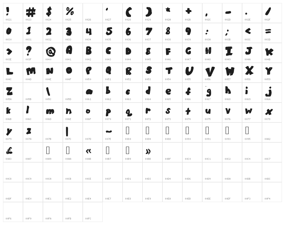 BoldBronzyne Character Map