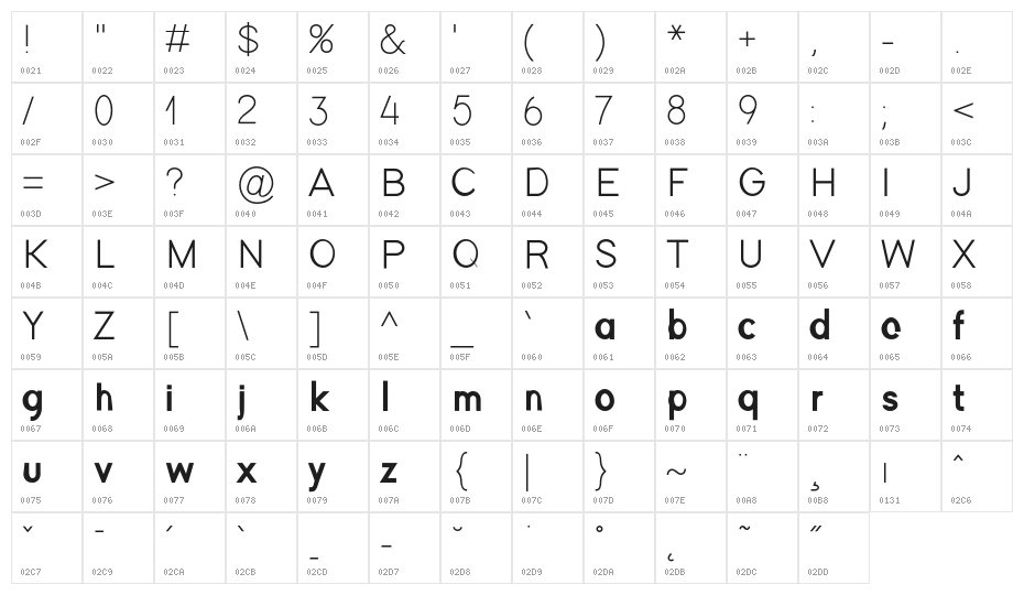 BoldOblique Character Map