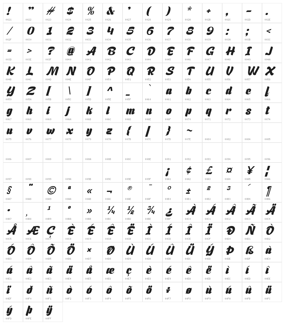 Boldblaster Italic Character Map