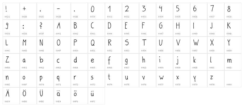 Boldbolder Hand Regular Character Map